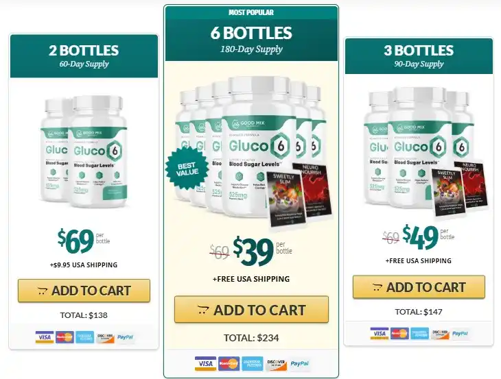 Gluco6 price